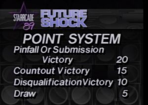 Starrcade 1989 scoring system